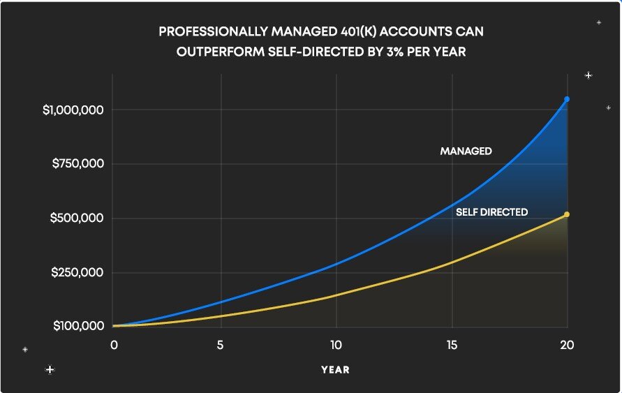 240818.22%ChartBetterIfAdvisor Fiduciary financial advisors offering holistic planning, retirement strategies, and customized financial advice.