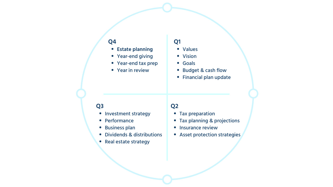 Quarterly-Process