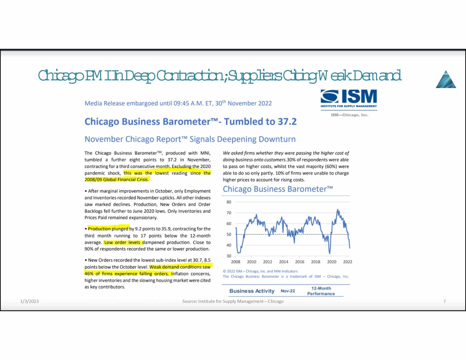 Chicago PMI in Deep Contraction; Suppliers Citing Weak Demand