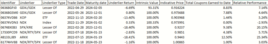 Structured Note Performance (Barnabas Capital)